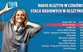 Radio Olsztyn wśród najchętniej słuchanych stacji w Olsztynie!
